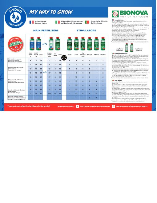 Hydro Schedule