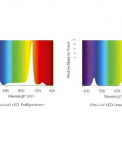 Gro-Lux LED