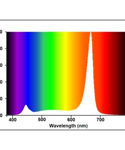 Grolux LED E27