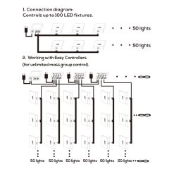 Adjust-A-Wings Master Controller