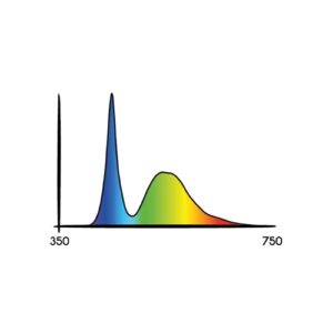 Secret Jardin Cosmorrow Led 20W FULL SPECTRUM