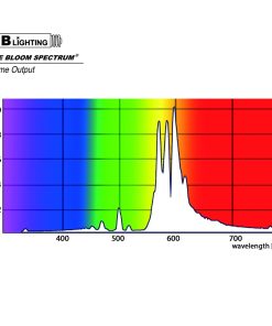 GIB Lighting Pure Bloom Spectrum XTreme Output