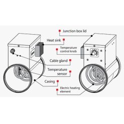 Vents NKUN Riscaldatore da Condotta con Termostato