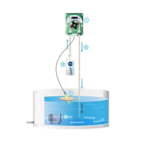 ProSystem Aqua PH Kontrol01 Controller PH con Pompa - immagine 2