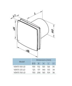 Vents LDTH