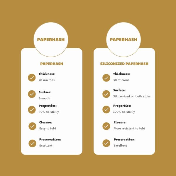 PaperHash