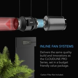 AC Infinity CLOUDLINE