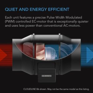 AC Infinity CLOUDLINE A6