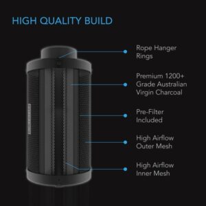 AC Infinity CARBON FILTER XL