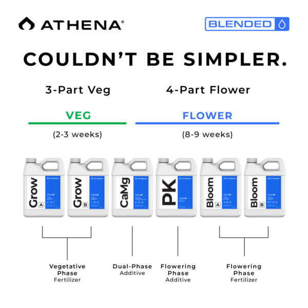 Athena Blended Line Starter Kit