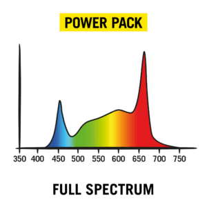 Secret Jardin Power Pack 125W