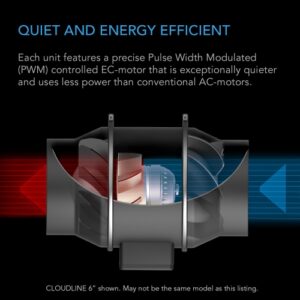 AC Infinity KIT FILTRAZIONE ARIA PRO