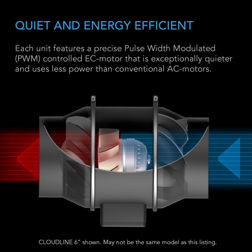 AC Infinity KIT FILTRAZIONE ARIA PRO