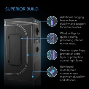 AC Infinity AI PRO 4X4