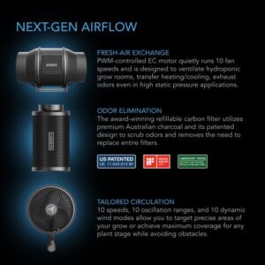 AC Infinity AI PRO 4X4