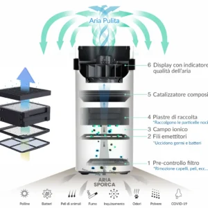 Alternative view of Airdog X3 Purificatore d’Aria Elettrostatico 210 m³/h
