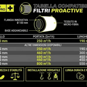 Garden Highpro PROACTIVE