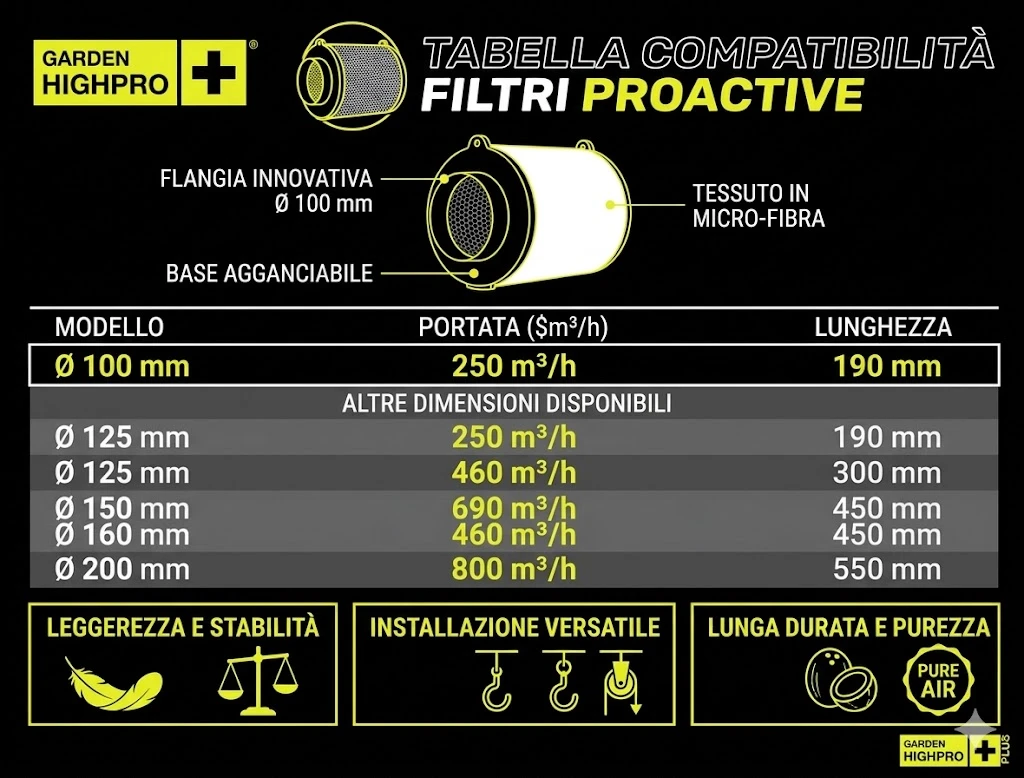 Garden Highpro PROACTIVE