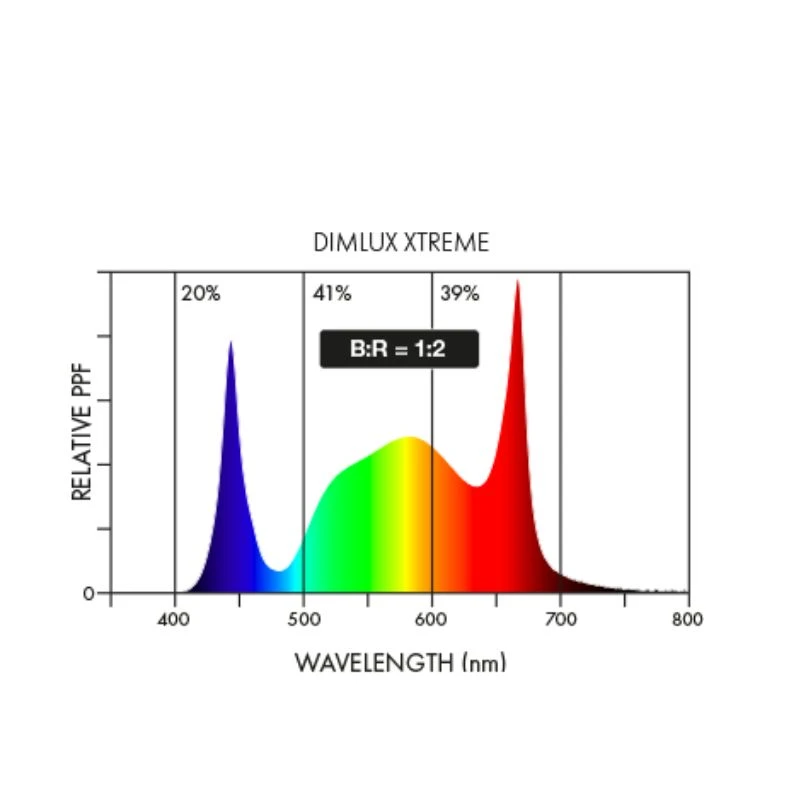 Dimlux Xtreme Series UV-B