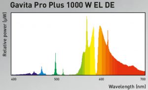 spectrum_pro_plus_100W